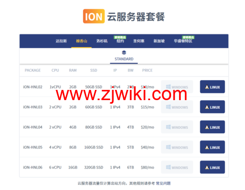iONcloud： 新增美国夏威夷VPS，1核/2G内存/50GSSD硬盘/2TB流量/1Gbps带宽，/月起