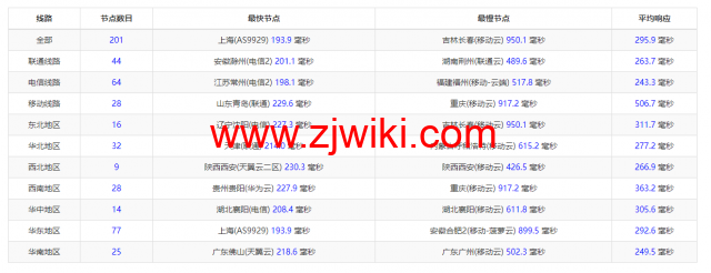 萤光云：美国华盛顿机房，简单测评