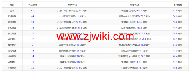 萤光云：香港机房云服务器，简单测评
