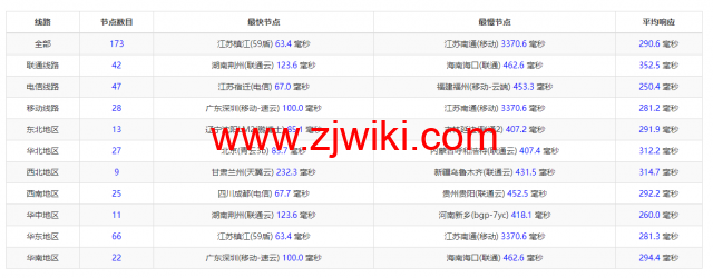 萤光云：越南河内机房云服务器，简单测评