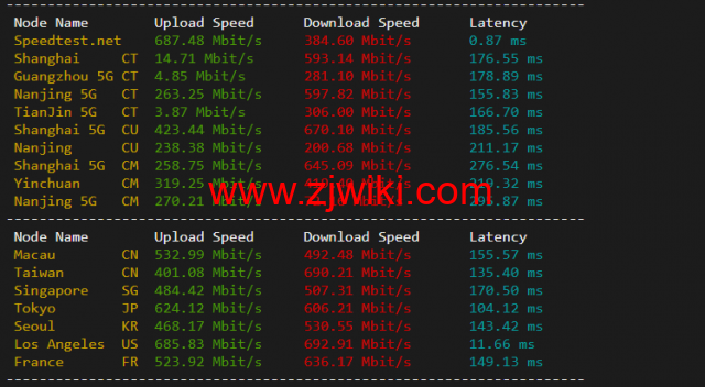 RackNerd：圣何塞VPS，1核/1G内存/12G硬盘/1TB流量/1Gbps带宽，年付.88起，简单测评