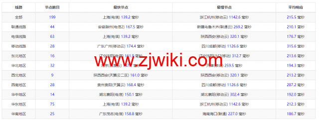 RackNerd：圣何塞VPS，1核/1G内存/12G硬盘/1TB流量/1Gbps带宽，年付.88起，简单测评