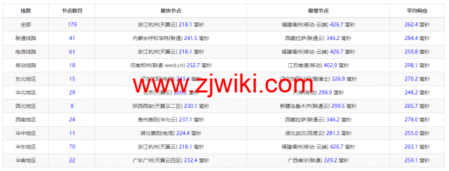 搬瓦工：美国新泽西机房 New Jersey（USNJ）普通线路，简单测评