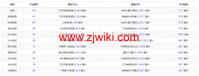 搬瓦工：日本大阪软银机房 Japan Equinix Osaka Softbank OS1 IDC（JPOS_1），简单测评