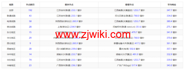 lightnode：新上沙特阿拉伯吉达机房VPS，1核/2G内存/50G硬盘/1000GB流量，月付.71，解锁流媒体/小时计费，简单测评