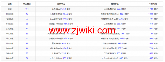 稳爱云：美国cera大宽带，联通AS4837线路，1核/1G内存/20G硬盘/500G流量/200M带宽，月付30元起