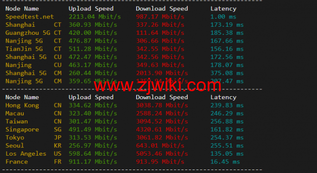 搬瓦工：荷兰阿姆斯特丹 EUNL_9 机房联通高端路线 AS9929/AS10099，简单测评