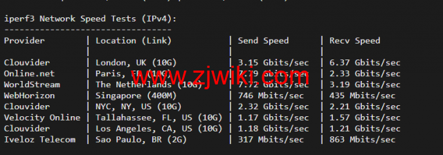 搬瓦工：荷兰阿姆斯特丹 EUNL_9 机房联通高端路线 AS9929/AS10099，简单测评