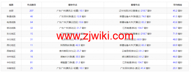 搬瓦工：香港 CN2 GIA (Hong Kong CN2 GIA) [HKHK_8] MEGA2机房，简单测评