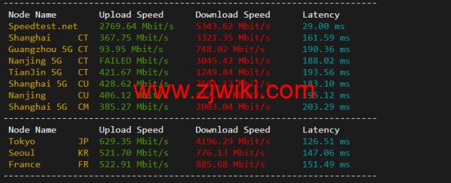 斯巴达(SpartanHost)：西雅图机房高防vps，AMD Ryzen 5950X KVM VPS（电信联通AS4837回程，移动直连），简单测评