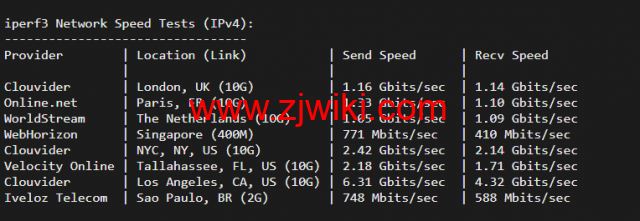 斯巴达(SpartanHost)：西雅图机房高防vps，AMD Ryzen 5950X KVM VPS（电信联通AS4837回程，移动直连），简单测评