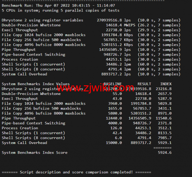 斯巴达(SpartanHost)：西雅图机房高防vps，AMD Ryzen 5950X KVM VPS（电信联通AS4837回程，移动直连），简单测评