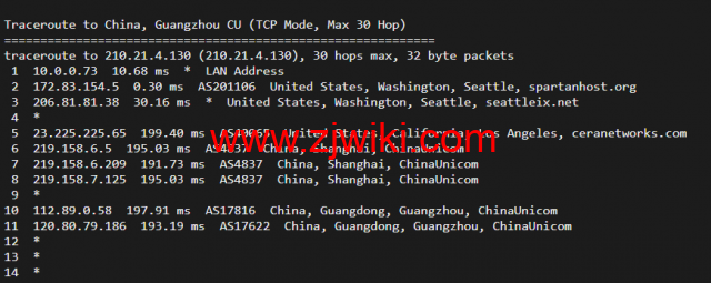 斯巴达(SpartanHost)：西雅图机房高防vps，AMD Ryzen 5950X KVM VPS（电信联通AS4837回程，移动直连），简单测评