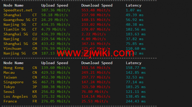 Virmach：日本机房，AMD Ryzen+NVMe高性能系列VPS，简单测评