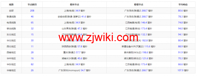 Virmach：日本机房，AMD Ryzen+NVMe高性能系列VPS，简单测评