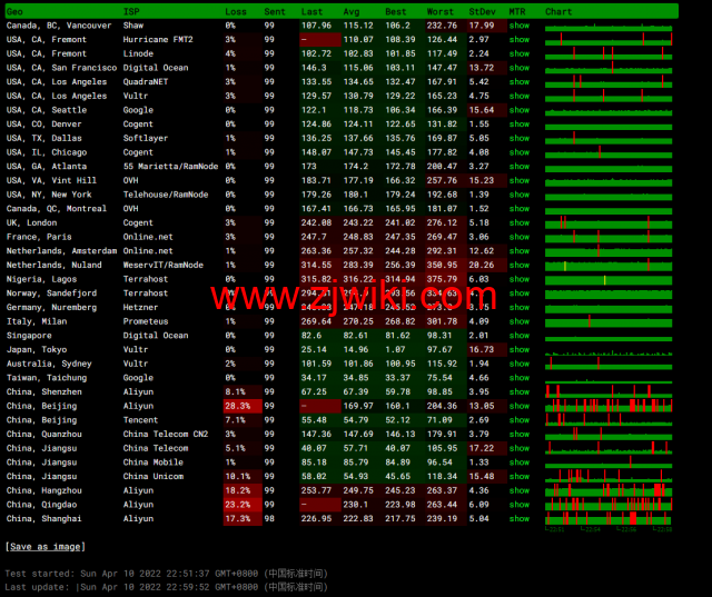 Virmach：日本机房，AMD Ryzen+NVMe高性能系列VPS，简单测评