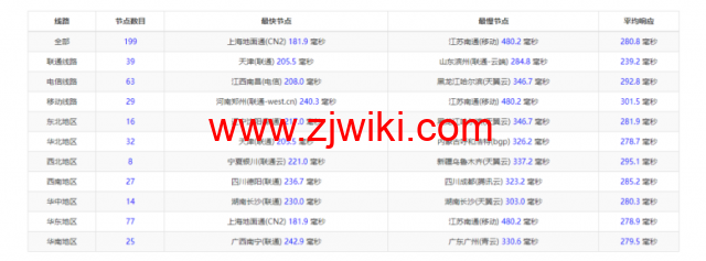 Vultr：墨西哥墨西哥城机房云服务器测评2022：下载速度、速度延迟、路由丢包、性能测评、流媒体解锁等