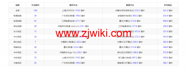Vultr：西班牙马德里机房云服务器测评2022：下载速度、速度延迟、路由丢包、性能测评、流媒体解锁等