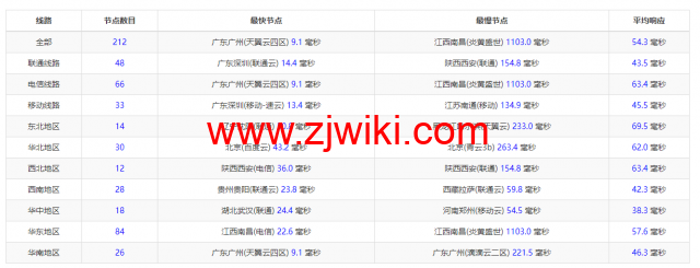 10gbiz：香港VPS云服务器（GIA+VIP）线路，简单测评
