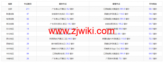 10gbiz：香港 VPS雲服務器（GIA+直連）线路，简单测评