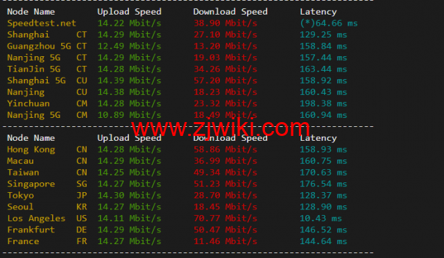 10gbiz：洛杉矶VPS云服务器（CN2 GIA）线路，简单测评