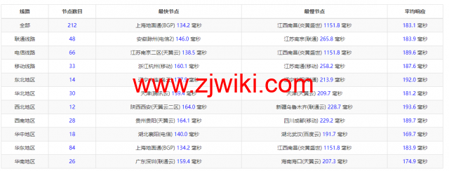 10gbiz：洛杉矶VPS云服务器（CN2 GIA）线路，简单测评