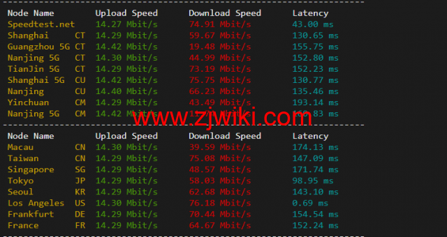10gbiz：洛杉矶CU2 VIP云服务器（CU2 VIP）线路，简单测评