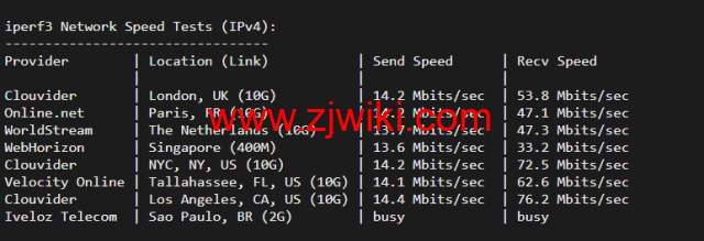 10gbiz：洛杉矶CU2 VIP云服务器（CU2 VIP）线路，简单测评
