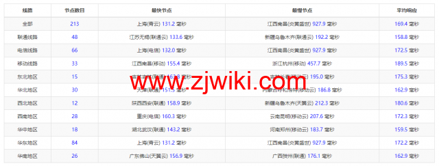 10gbiz：洛杉矶CU2 VIP云服务器（CU2 VIP）线路，简单测评