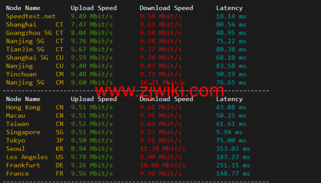 博鳌云：马来西亚VPS，1核1G/40GB SSD，10M CN2高品质带宽 ，月付100元起，附简单测评
