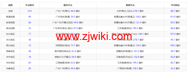 博鳌云：马来西亚VPS，1核1G/40GB SSD，10M CN2高品质带宽 ，月付100元起，附简单测评