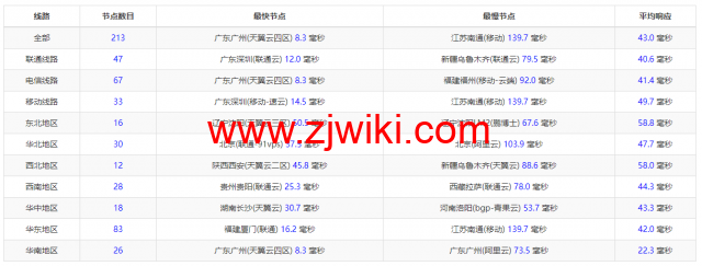 #五一促销#稳爱云：香港VPS，8折优惠，三网CN2 GIA线路，1核/1G内存/20G硬盘/500G流量/10M带宽，月付28元起，原生IP