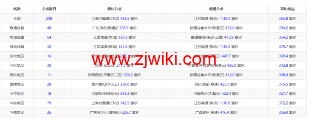搬瓦工：阿拉伯联合酋长国 迪拜 Dubai [AEDXB_1]机房，简单测评