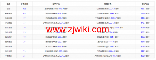 Linode：美国亚特兰大机房简单测评，附最新优惠码 - 新用户注册赠送0美金免费账户余额