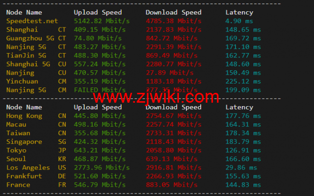 斯巴达(SpartanHost)：西雅图机房高防vps，E5 KVM VPS（去程直连，AS4837回程），简单测评