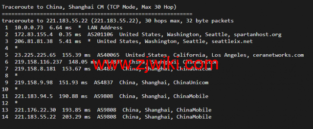 斯巴达(SpartanHost)：西雅图机房高防vps，E5 KVM VPS（去程直连，AS4837回程），简单测评