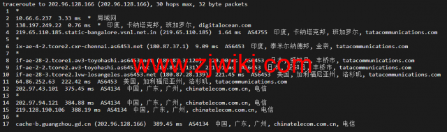 #2022年5月#DigitalOcean：印度班加罗尔机房简单测评