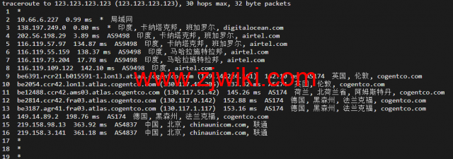 #2022年5月#DigitalOcean：印度班加罗尔机房简单测评
