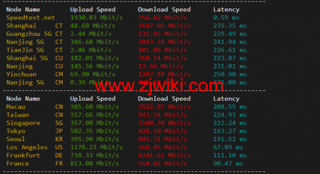 #2022年5月#DigitalOcean：加拿大多伦多机房简单测评