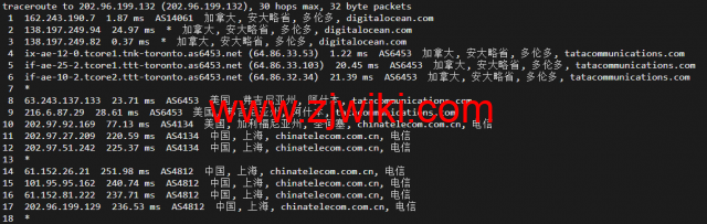 #2022年5月#DigitalOcean：加拿大多伦多机房简单测评