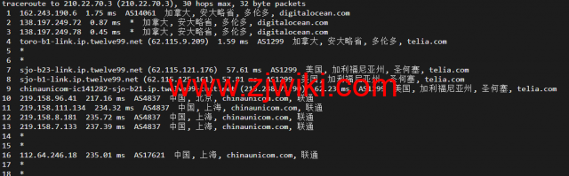 #2022年5月#DigitalOcean：加拿大多伦多机房简单测评