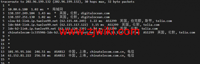 #2022年5月#DigitalOcean：英国伦敦机房简单测评