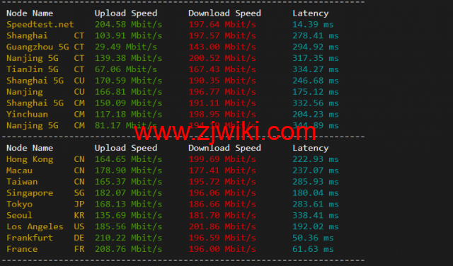 #2022年5月#JustHost：俄罗斯vps/美国vps，可自由更换IP，7.7元/月起，附喀山（Rostelecom (Kazan)机房简单测评（第二次测评）