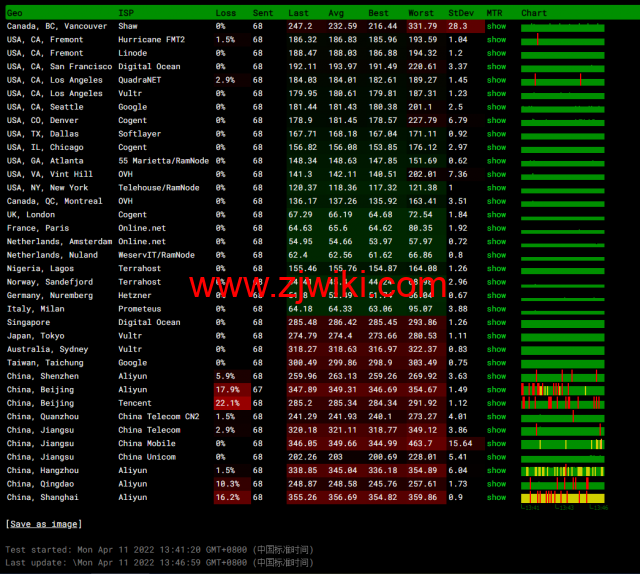 #2022年5月#JustHost：俄罗斯vps/美国vps，可自由更换IP，7.7元/月起，附喀山（Rostelecom (Kazan)机房简单测评（第二次测评）