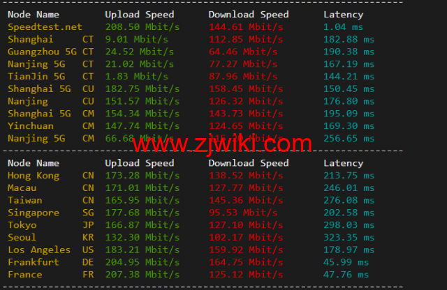 #2022年5月#JustHost：俄罗斯vps/美国vps，可自由更换IP，7.7元/月起，附莫斯科DataLine (Tier-3, Moscow)机房简单测评（第二次测评）