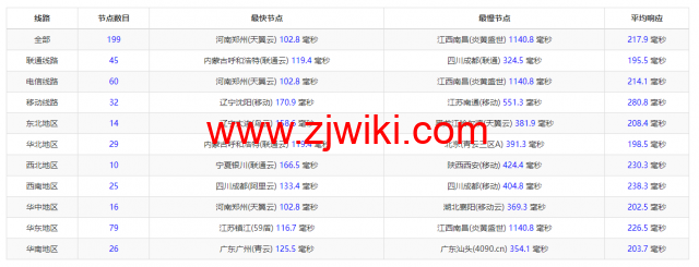 #2022年5月#JustHost：俄罗斯vps/美国vps，可自由更换IP，7.7元/月起，附莫斯科DataLine (Tier-3, Moscow)机房简单测评（第二次测评）