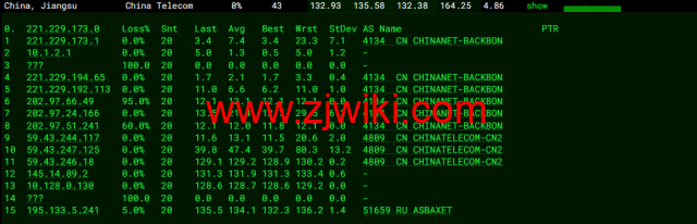 #2022年5月#JustHost：俄罗斯vps/美国vps，可自由更换IP，7.7元/月起，附莫斯科DataLine (Tier-3, Moscow)机房简单测评（第二次测评）