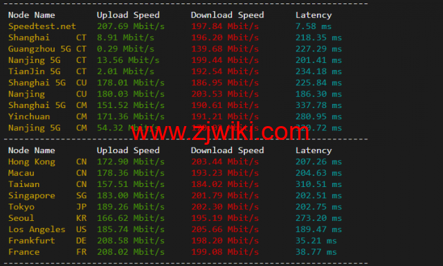 #2022年5月#JustHost：俄罗斯vps/美国vps，可自由更换IP，7.7元/月起，附圣彼得堡IQ Data (Tier-3, St. Petersburg)机房简单测评（第二次测评）