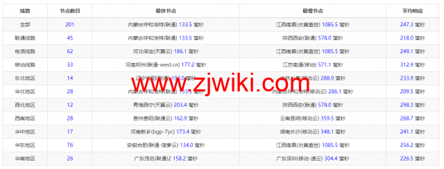 #2022年5月#JustHost：俄罗斯vps/美国vps，可自由更换IP，7.7元/月起，附圣彼得堡IQ Data (Tier-3, St. Petersburg)机房简单测评（第二次测评）