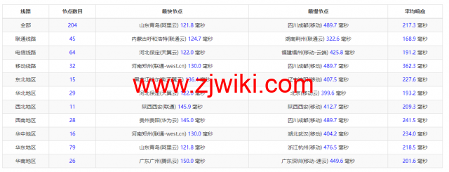 #2022年5月#JustHost：俄罗斯vps/美国vps，可自由更换IP，7.7元/月起，附新西伯利亚TTK (Novosibirsk)机房简单测评（第二次测评）